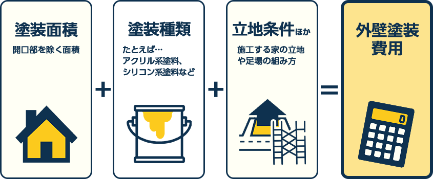 料金について